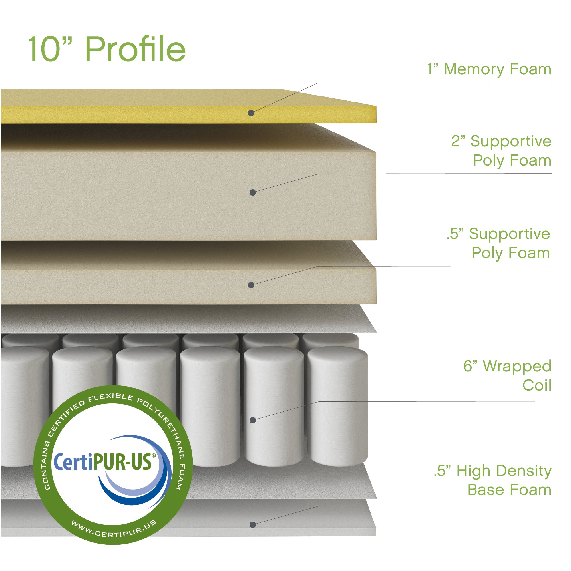 Decker Cool Gel Memory Foam Innerspring Hybrid 10-inch Mattress image 4