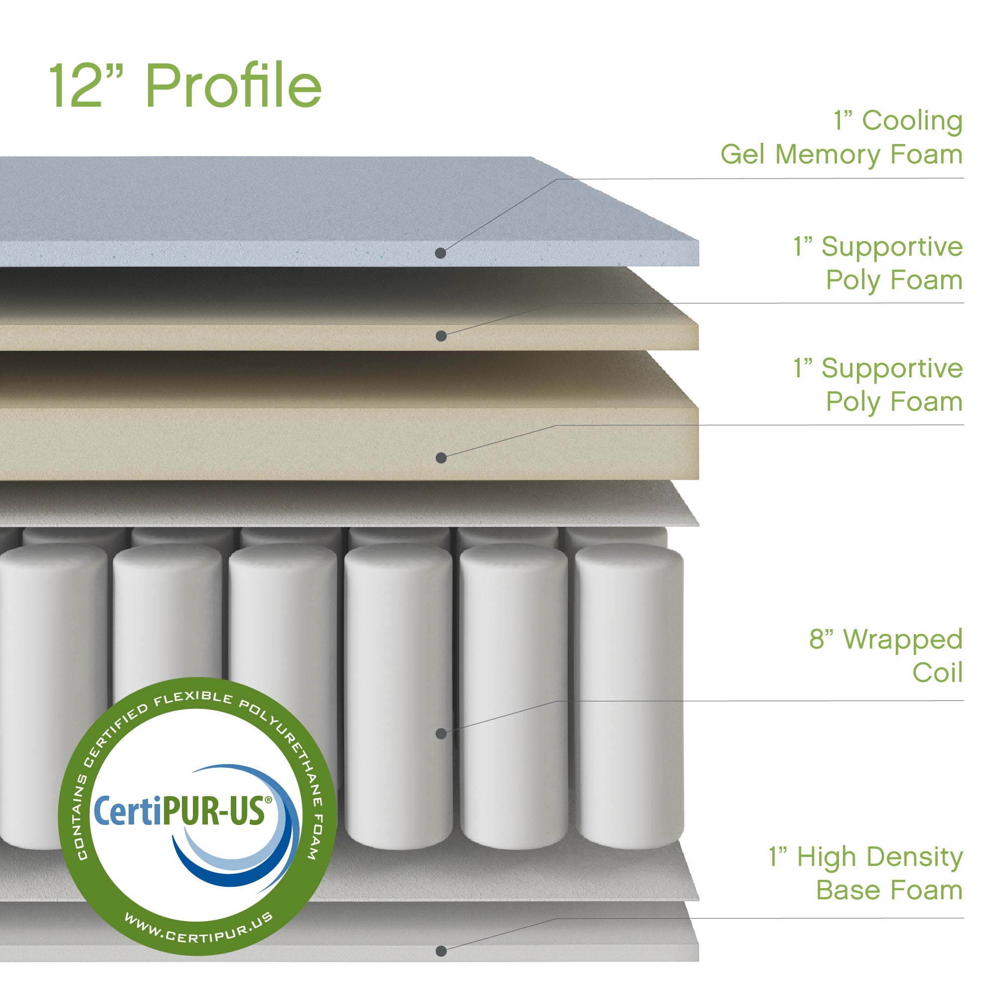 Mercer Cool Gel Memory Foam Innerspring Hybrid 12-inch Mattress image 5
