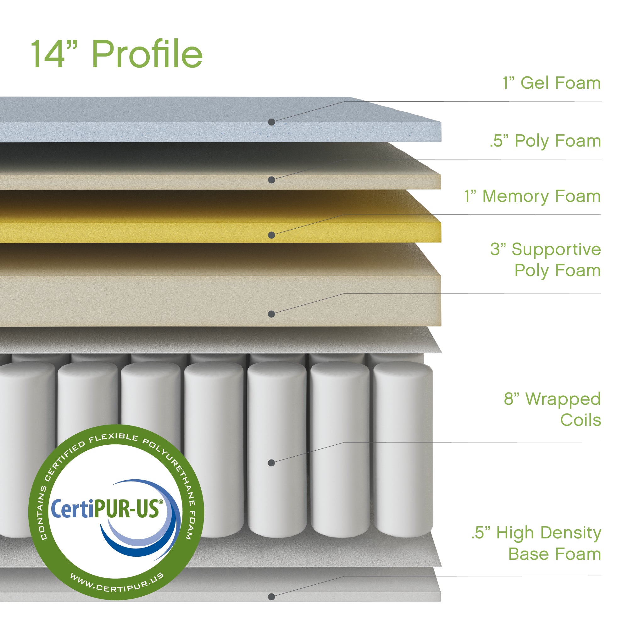 Gramercy Cool Gel Memory Foam Innerspring Hybrid 14-inch Mattress image 4