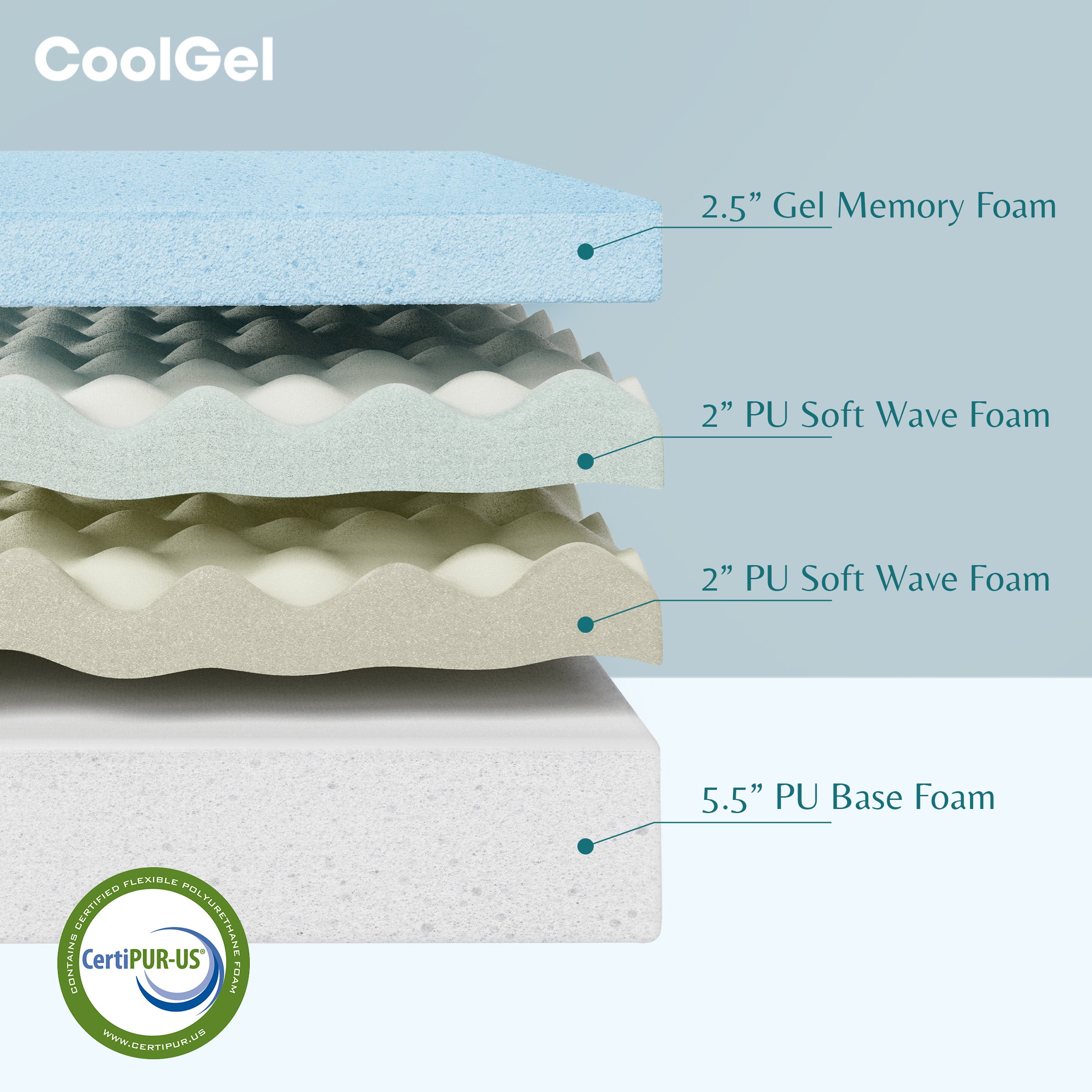 Cool Gel Memory Foam 12 Inch Antimicrobial Mattress 3.0