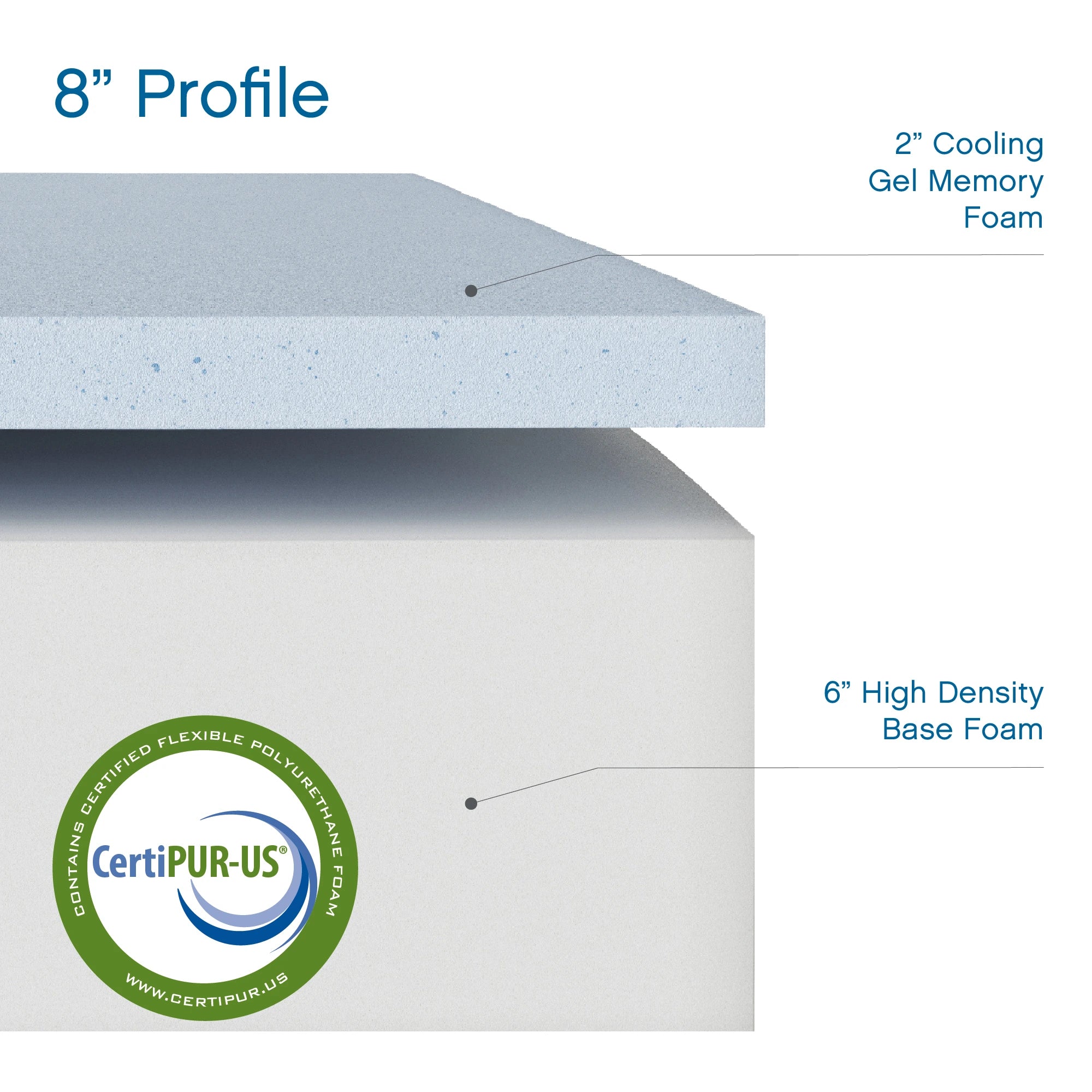 Cool Gel Memory Foam 8-Inch Mattress
