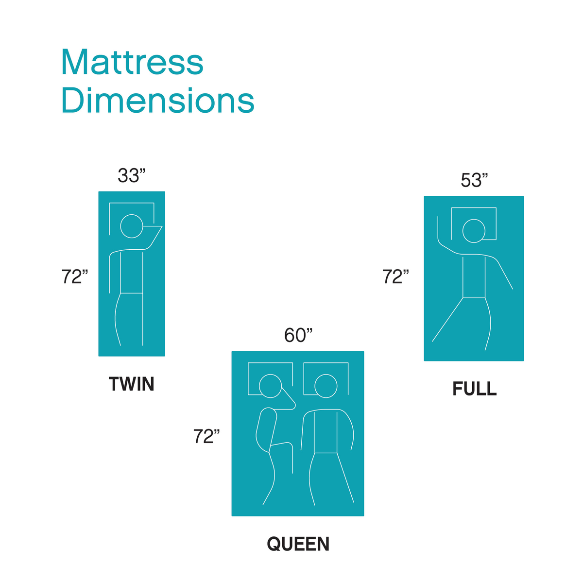 Cool Gel Memory Foam 4.5-Inch Mattress