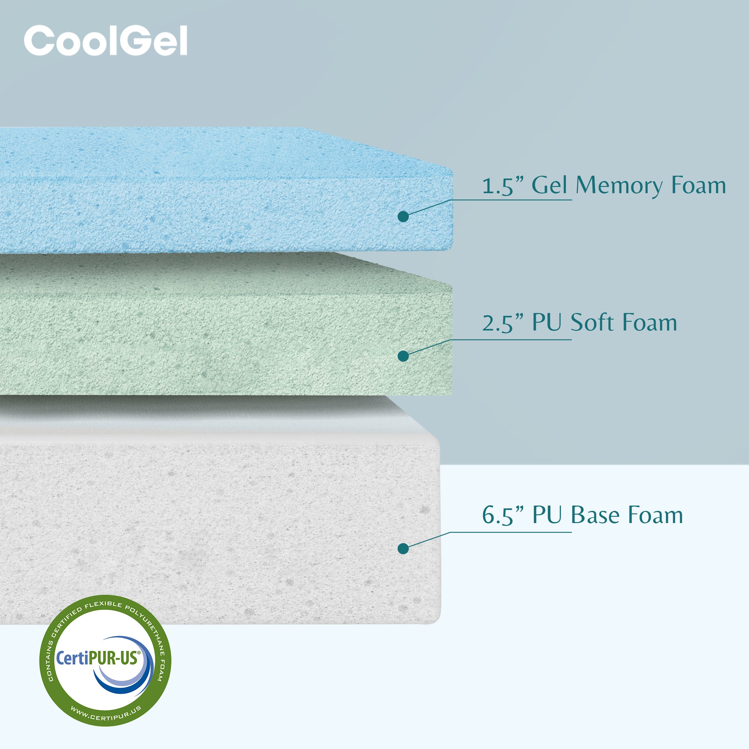 Cool Gel Memory Foam 10 Inch Antimicrobial Mattress 3.0
