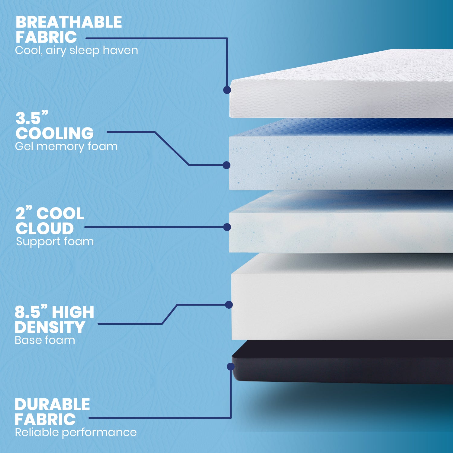 Cool Gel Ultimate 14-Inch Mattress